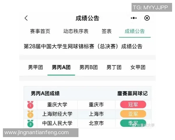 重庆网球队在全国网球耐力排行榜中荣登第八名展现出强大实力与潜力 重庆网球队在全国网球耐力排行榜中荣登第八名展现出强大实力与潜力