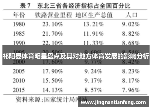 祁阳县体育明星盘点及其对地方体育发展的影响分析